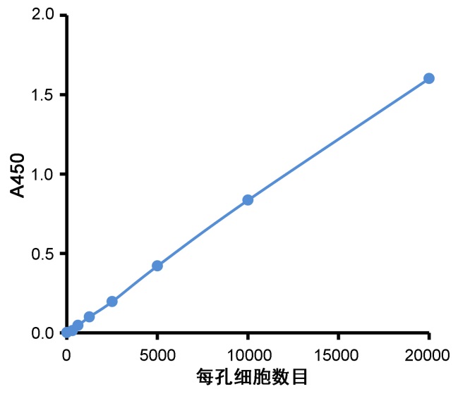 オンラインストア日本 サンドビック コロミルＤｕｒａ一般加工用超硬エンドミル（７３２） １７３０ 1本 その他